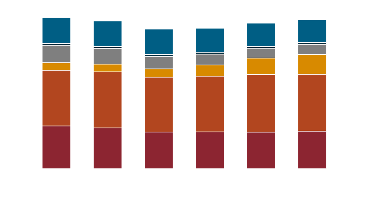 darkmode STUDENT ENROLLMENT Graphy